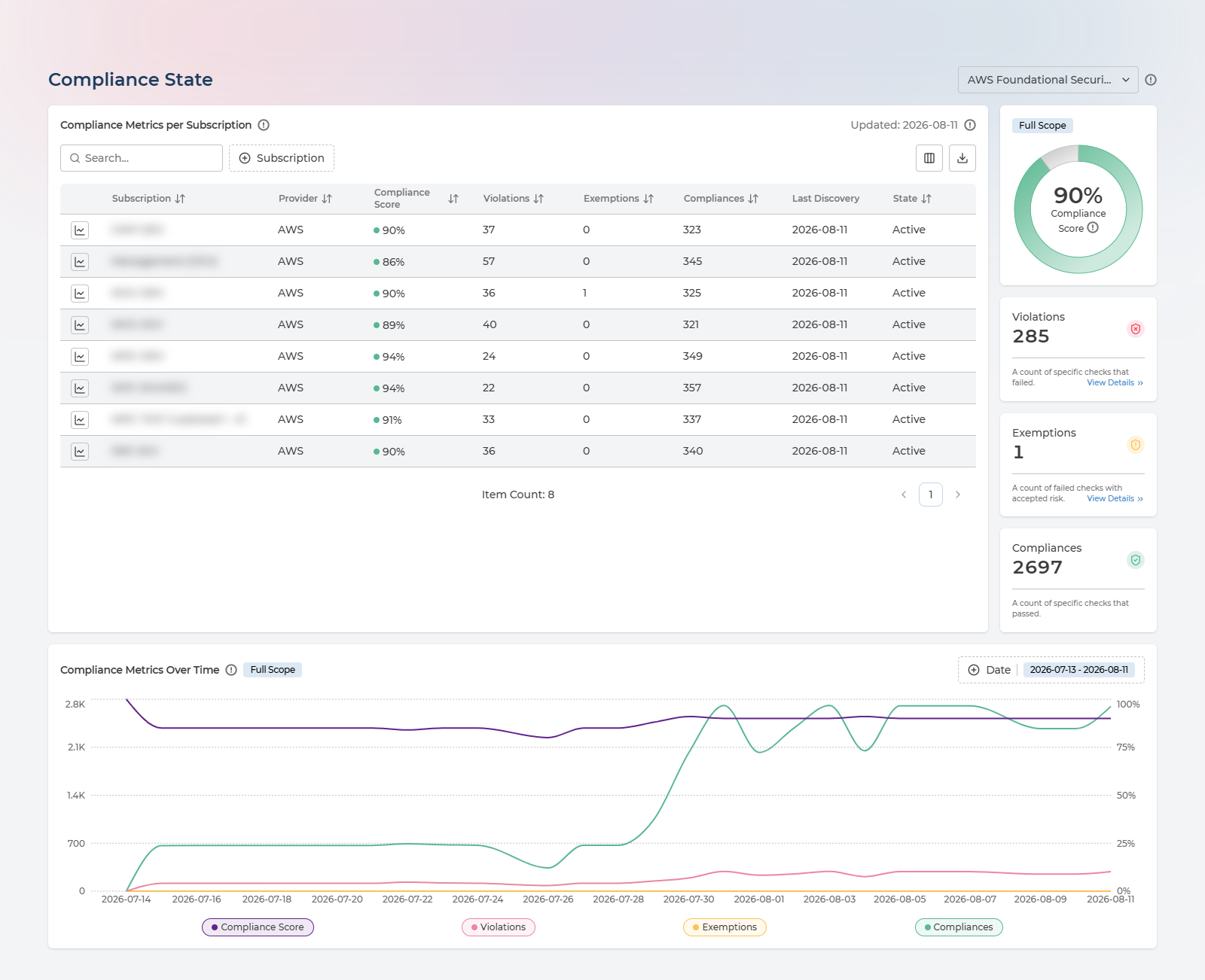 Compliance State page with framework selector, compliance metrics table and status over time chart