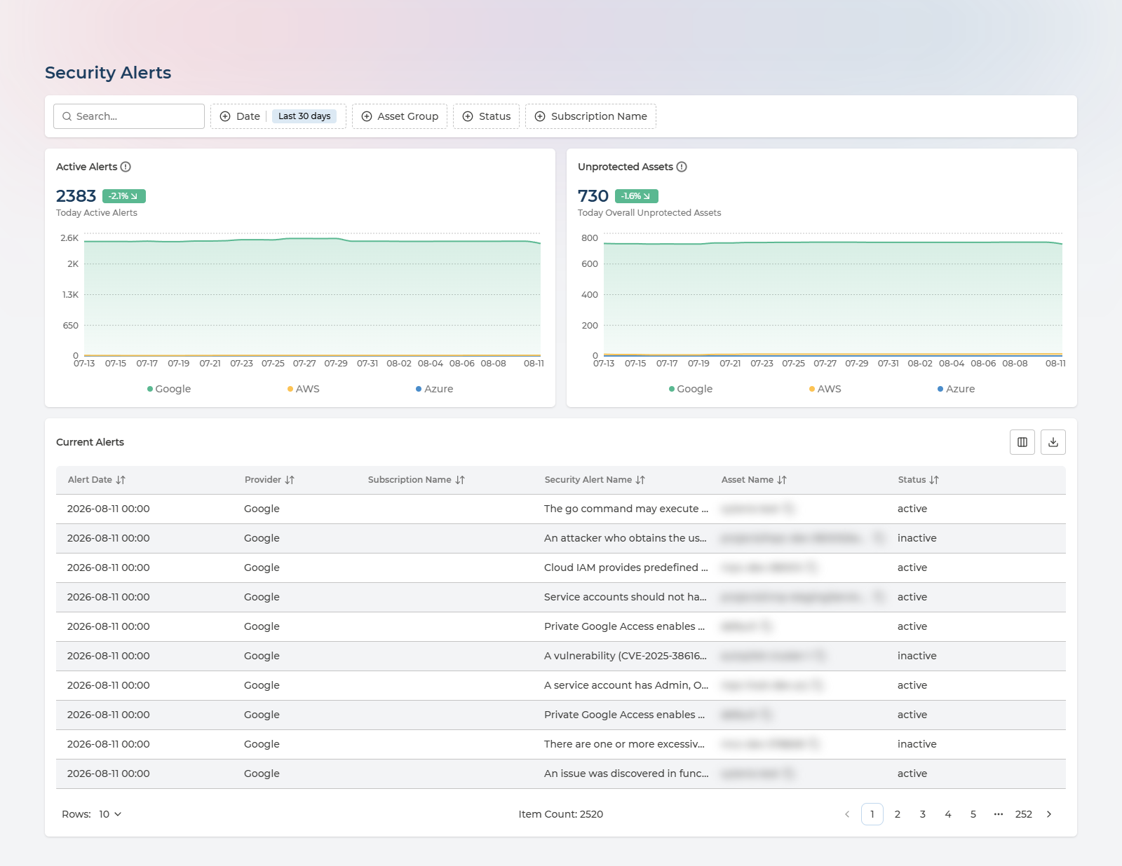 Security Alerts page with active alerts and unprotected assets cards above the current alerts table